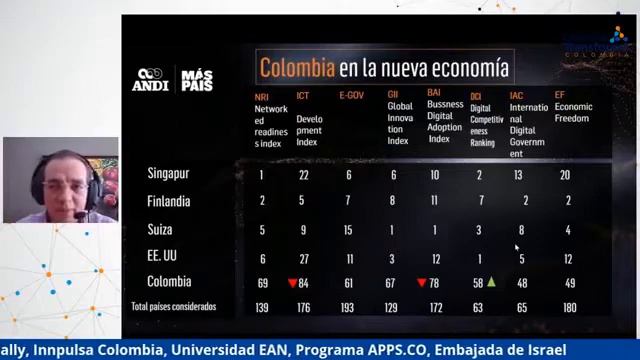 #DigitalTransforma2020 Renacer e inyección: Transformación Digital en Colombia con Santiago Pinzón смотреть онлайн