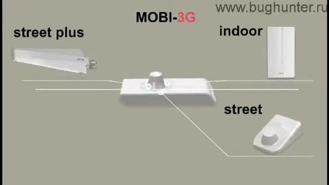 Видеопрезентация усилителя 3G сигнала MOBI 3G INDOOR смотреть онлайн