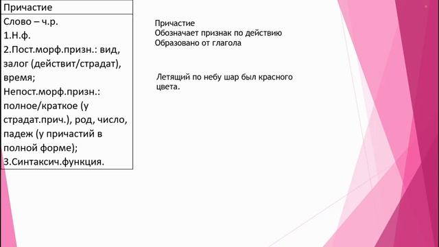 МОРФОЛОГИЧЕСКИЙ РАЗБОР ПРИЧАСТИЯ смотреть онлайн