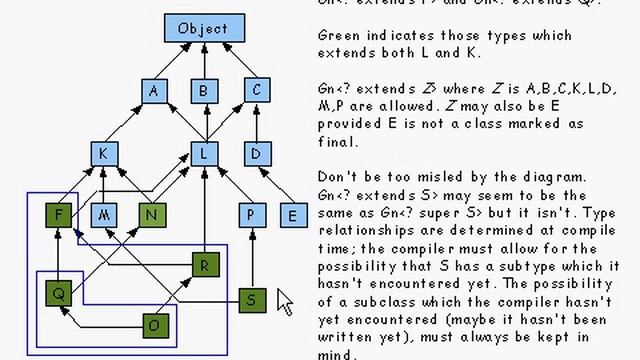 Java Tutorial 24.37: Generic types and Wildcard types смотреть онлайн