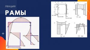 1 лекция по сопромату. Тема: Рамы