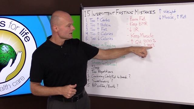 15 Intermittent Fasting Mistakes That Make You Gain Weight смотреть онлайн