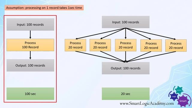 SAP ABAP parallel processing 1 смотреть онлайн