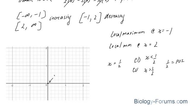 Sketch the Graph of a Function using Calculus Only | Example 3 смотреть онлайн