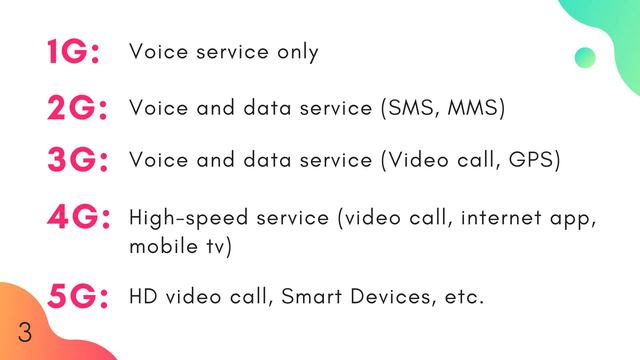 Difference Between 1G, 2G, 3G, 4G and 5G Technology in Hindi | #19 смотреть онлайн