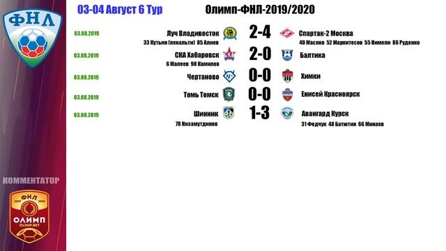 Олимп ФНЛ-2019/2020 Обзор 6 Тур Таблица,Результаты+Расписание смотреть онлайн