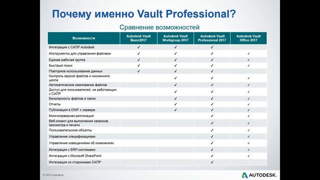 Autodesk Vault- система управления данными. Вебинар 2016 07 07 смотреть онлайн