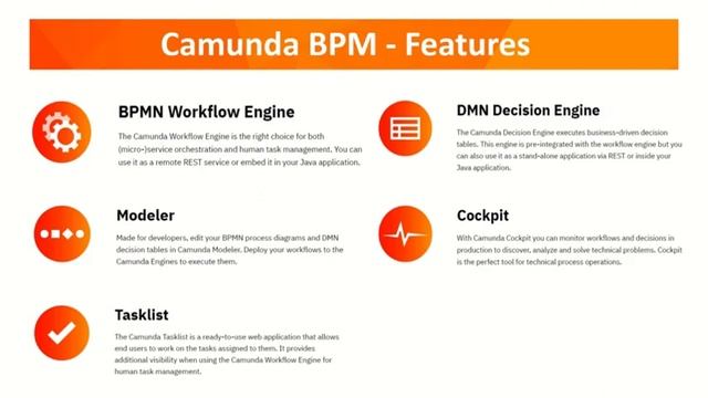 Camunda BPM - Introduction смотреть онлайн
