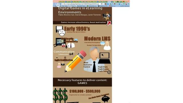 602 Digital Games in eLearning Environments смотреть онлайн
