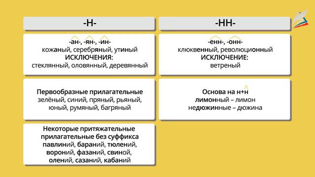 Одна и две буквы "Н" в суффиксах прилагательных. смотреть онлайн
