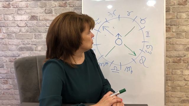 Планеты в знаках зодиака. Уран. смотреть онлайн