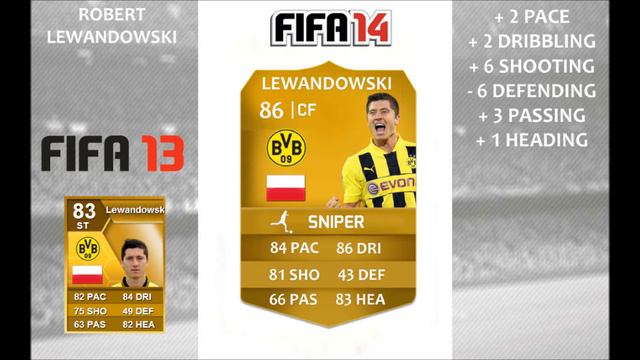 FIFA 14 Card Predictions! Ribery, Lewandowski, Balotelli & Chiellini смотреть онлайн