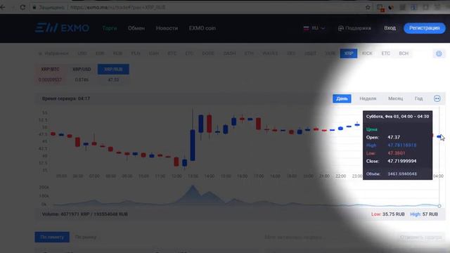Прогноз ripple на сегодня 3 февраля 2018 - Цель 42 - 44.5 руб смотреть онлайн