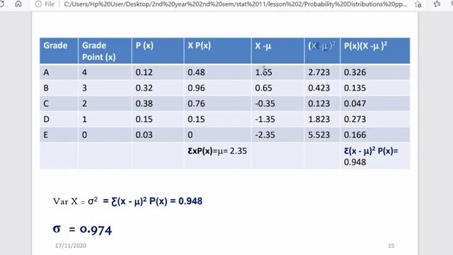 2.2 Mgt | Probability Distribution Part 1 [ Sinhala ] | Business Statistics || смотреть онлайн