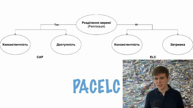 CAP та PACELC. Бази даних в умовах розподілених мереж смотреть онлайн