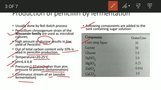 structure and production of Pencillin and cephalosporin смотреть онлайн
