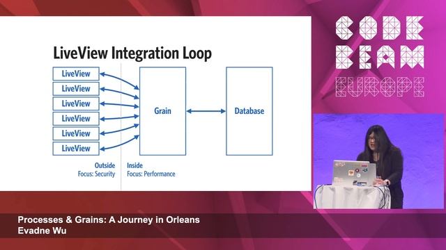 Processes & Grains: A Journey in Orleans | Evadne Wu | Code BEAM Europe 2022 смотреть онлайн