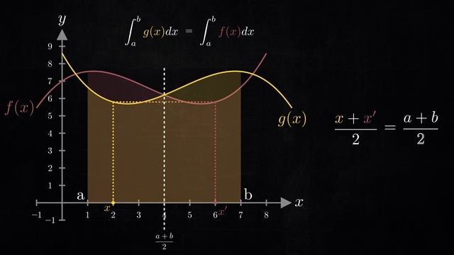 King Rule of Definite Integrals | Manim Animations | смотреть онлайн