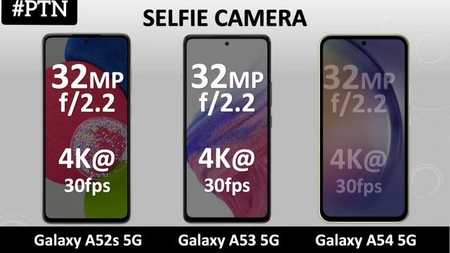 Samsung Galaxy A54 Vs Samsung Galaxy A53 Vs Samsung Galaxy A52 Full Review, Let's Check Changes