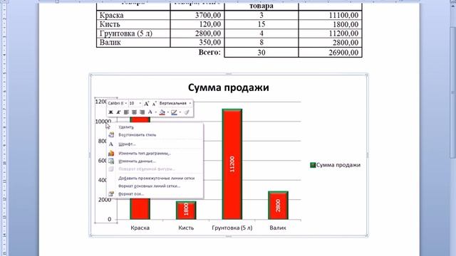 Создание диаграмм средствами текстового процессора Microsoft Word смотреть онлайн