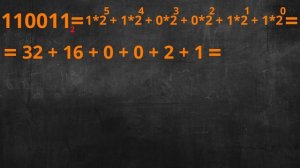 СИСТЕМЫ СЧИСЛЕНИЯ - ИНФОРМАТИКА 8-9 КЛАСС