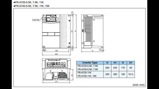 Biến tần FR-A740-7.5K Mitsubishi Giá tốt nhất toàn quốc. смотреть онлайн