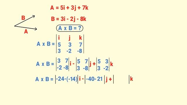 Cross Product of Two Vectors | Physics смотреть онлайн