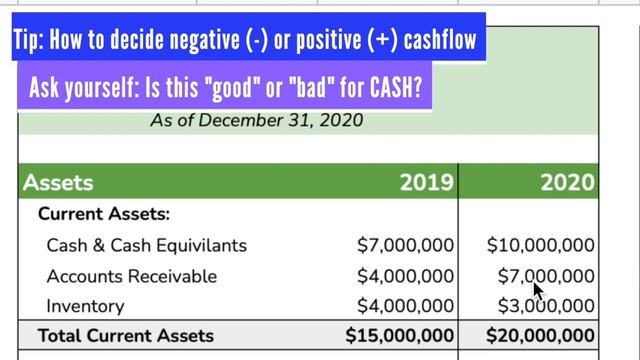 Cashflow Statement Indirect Method, explained смотреть онлайн