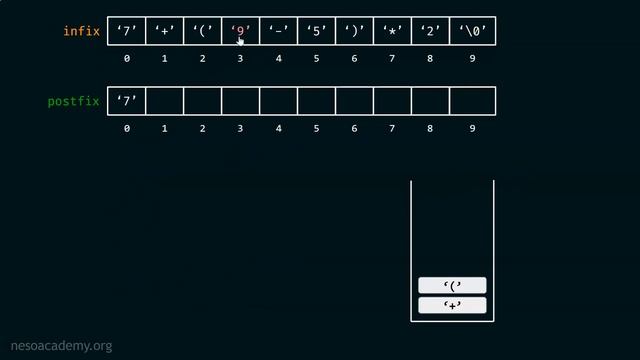Application of Stacks (Infix to Postfix) - Part 7 смотреть онлайн