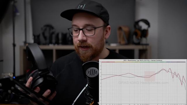 Beyerdynamic TYGR 300 R Review - Best Gaming Headphones Under $200?