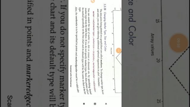 Attributes of line chart смотреть онлайн