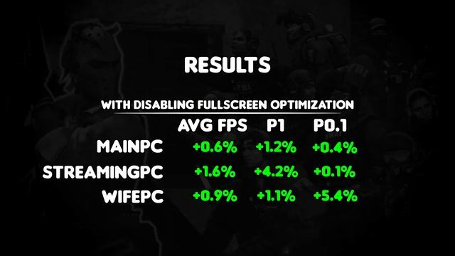 FPS Boost disabling fullscreen optimization? смотреть онлайн