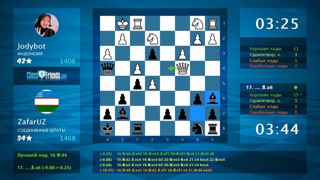 Анализ шахматной партии: Jodybot - ZafarUZ, 0-1 (по ChessFriends.com) смотреть онлайн