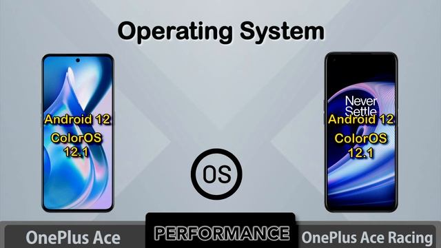 OnePlus Ace Vs OnePlus Ace Racing Specs Comparison