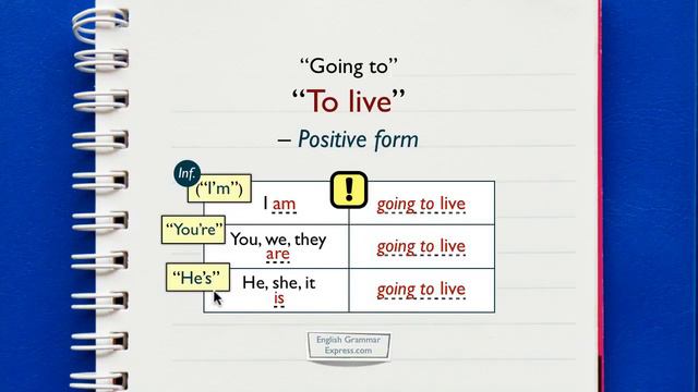 Future plans - English grammar смотреть онлайн
