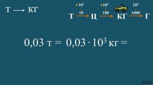 ПЕРЕВОД ⚖ Тонна, Килограмм, Центнер, Грамм ⛓ По цепочке ⛓ ЕДИНИЦЫ МАССЫ