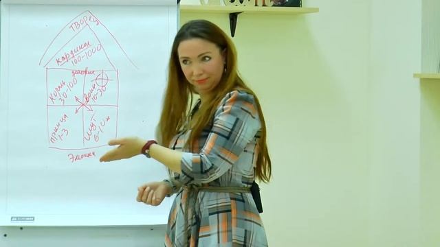 Тамара Медведенко. Мастер-класс: «Коллектив: руководство пользователя» смотреть онлайн