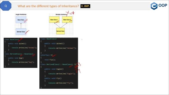 Inheritance Real Application Use in C# .NET смотреть онлайн