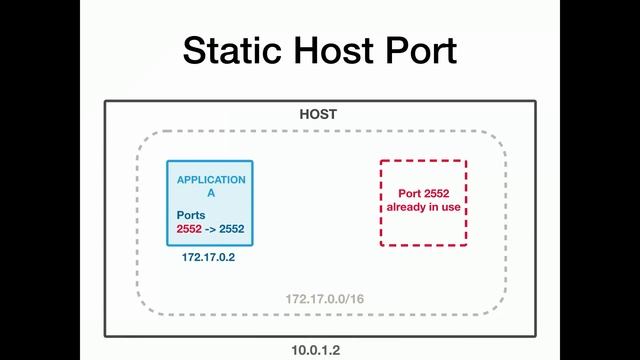 Deploying an Akka Cluster to AWS EC2 Container Service смотреть онлайн