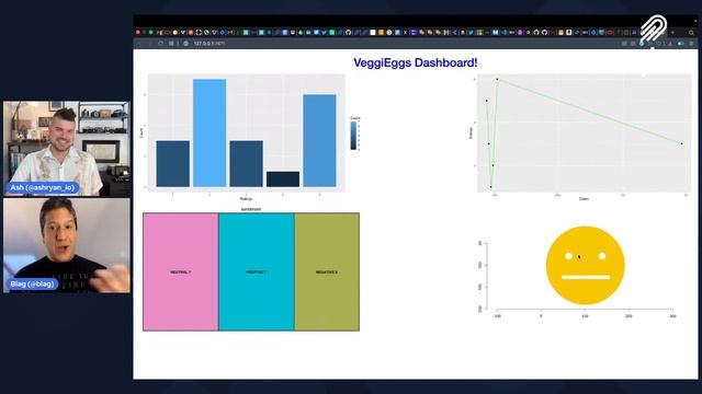 Python, Sentiment Analysis, R, and Shiny | Coding with Nylas | Episode 4 смотреть онлайн