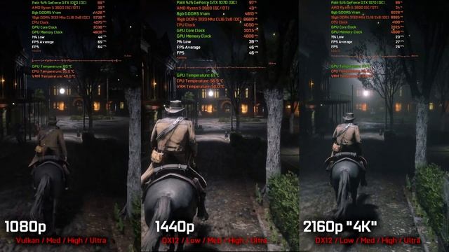 [4K] Red Dead Redemption 2 PC - R5 3600 / GTX 1070 "OC" 1080p, 1440p, 4K, Performance Test смотреть онлайн