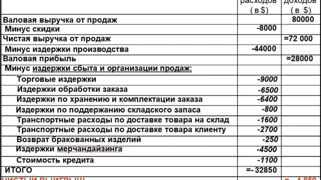 МАРКЕТИНГОВЫЕ ТЕХНОЛОГИИ ДЛЯ СЕРВИСНЫХ КОМПАНИЙ. ЛЕКЦИЯ 3 смотреть онлайн