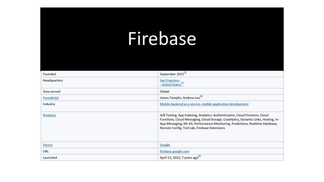 Firebase Database for mobile app development смотреть онлайн