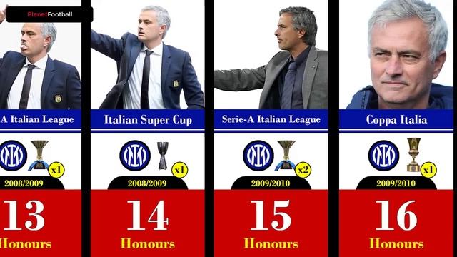 Jose Mourinho's` All Titles 2002 - 2022 | AS Roma Winners UEFA Europe Conference League 2022 смотреть онлайн