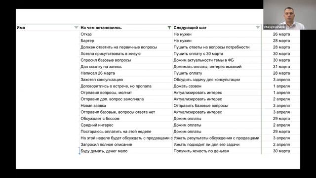 «Продажи в переписке» — вебинар для онлайн-школ с Виталием Говорухиным смотреть онлайн