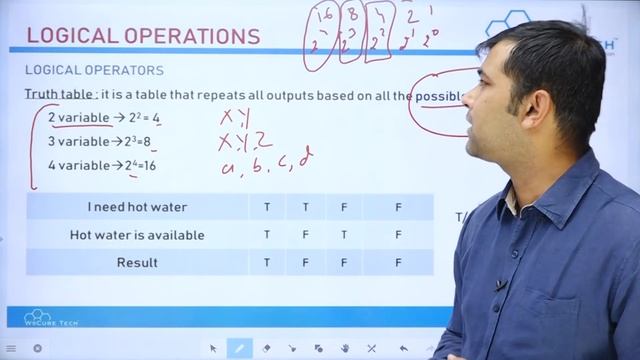 Boolean Logic & Logic Gates | Class 11 Computer Science #19 смотреть онлайн