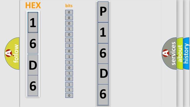 DTC Honda P16D6 Short Explanation смотреть онлайн