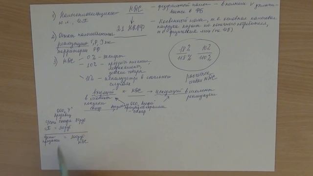 НДС простыми словами | НДС что это такое | НДС просто о сложном |  Бухгалтерия для начинающих