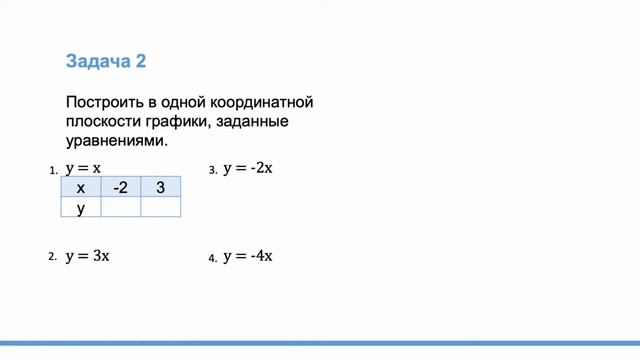 6 класс, 7) математика способы задания зависимостей между величинами смотреть онлайн