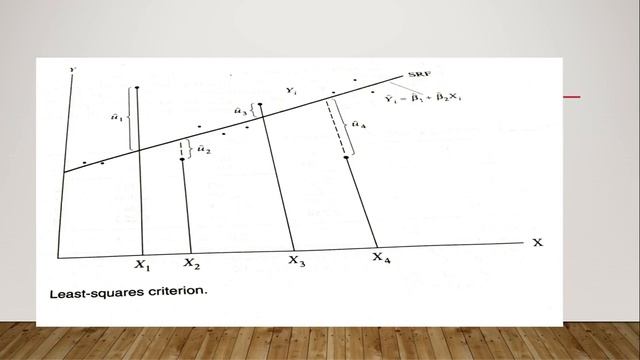 Ordinary Least Square Method смотреть онлайн